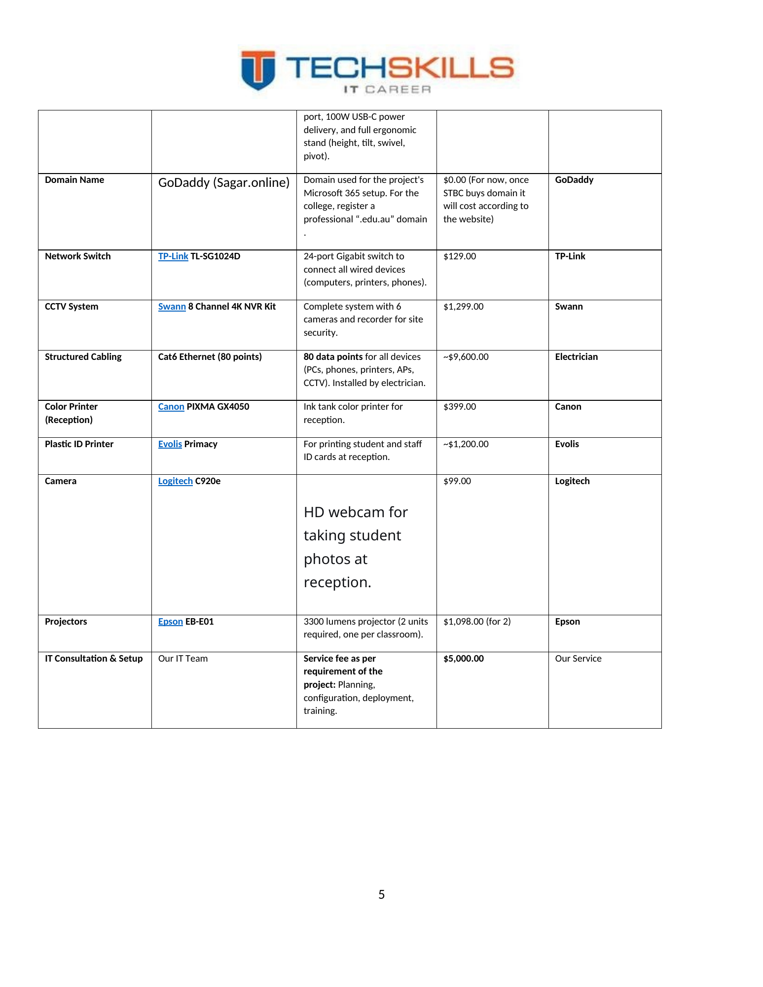 Project evidence image 46